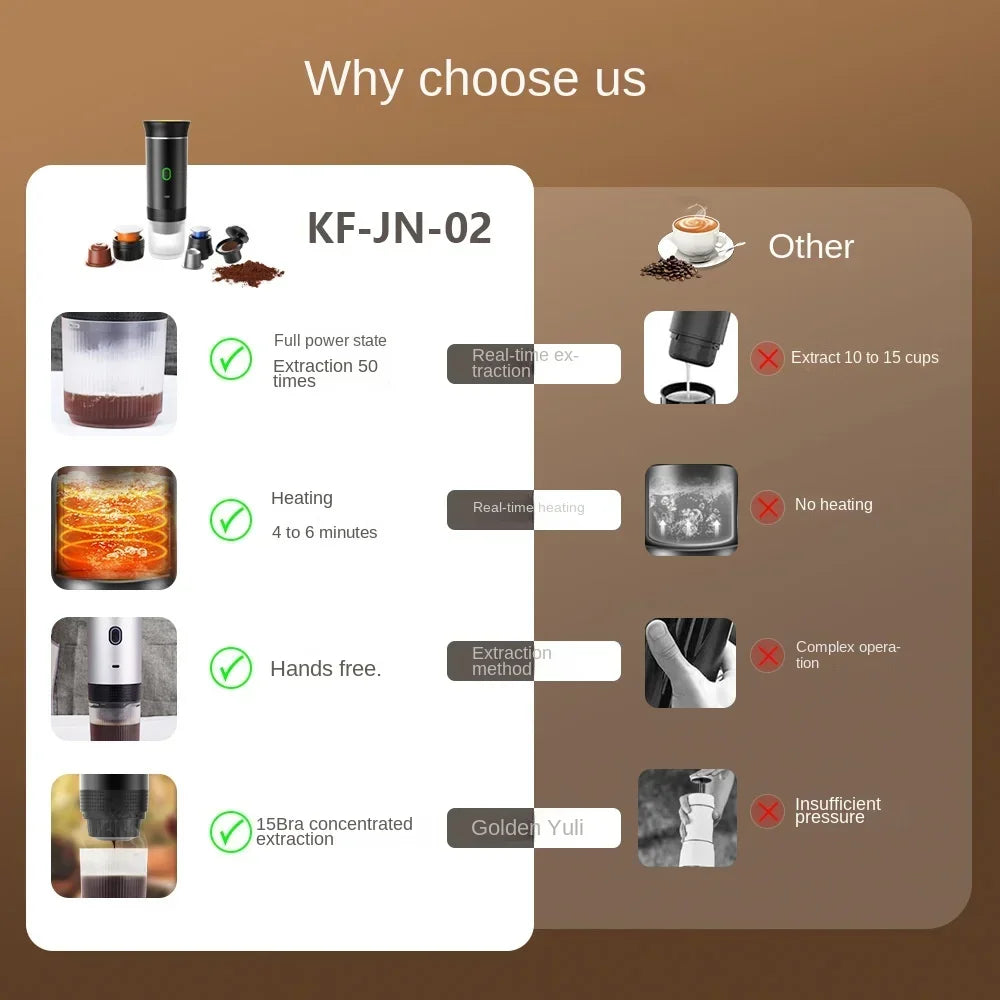 Cafetera Eléctrica Portátil e Inalámbrica – Espresso 3 en 1