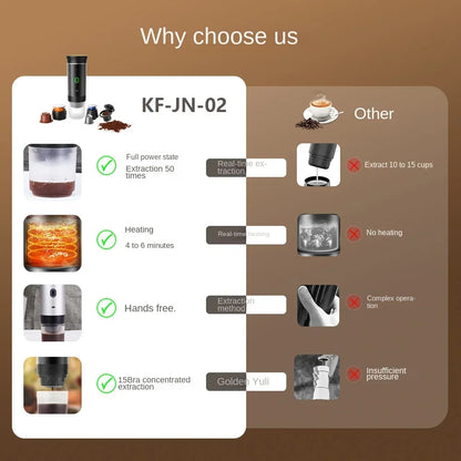 Cafetera Eléctrica Portátil e Inalámbrica – Espresso 3 en 1
