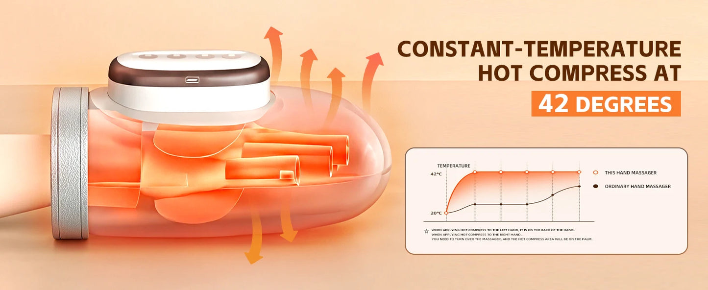 Masajeador de Manos con Calor y Compresión – Alivio para Dedos, Muñeca y Dolores por Artritis o Túnel Carpiano